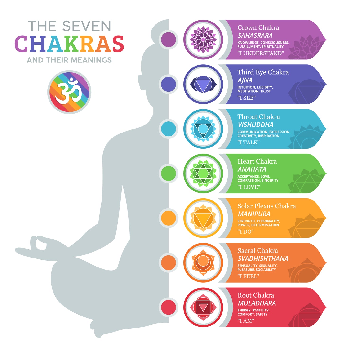 Seven Chakra Perfume Oil // Finland